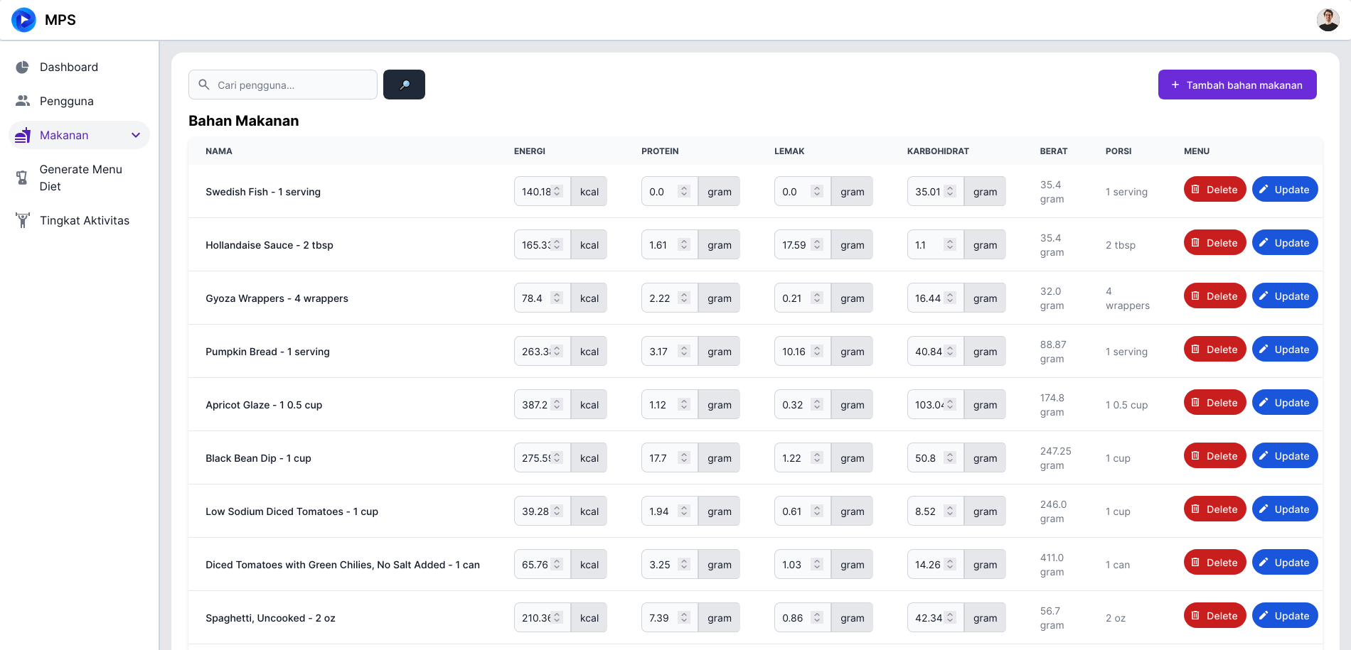 Bahan makanan dashboard