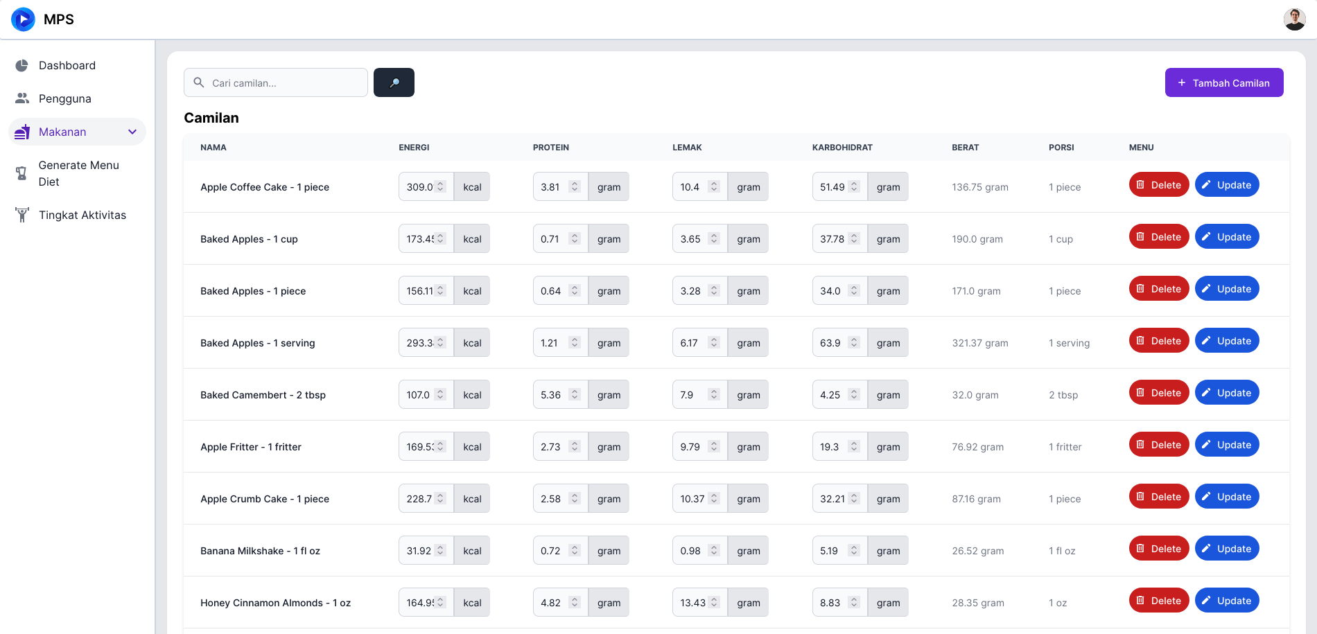 Camilan dashboard