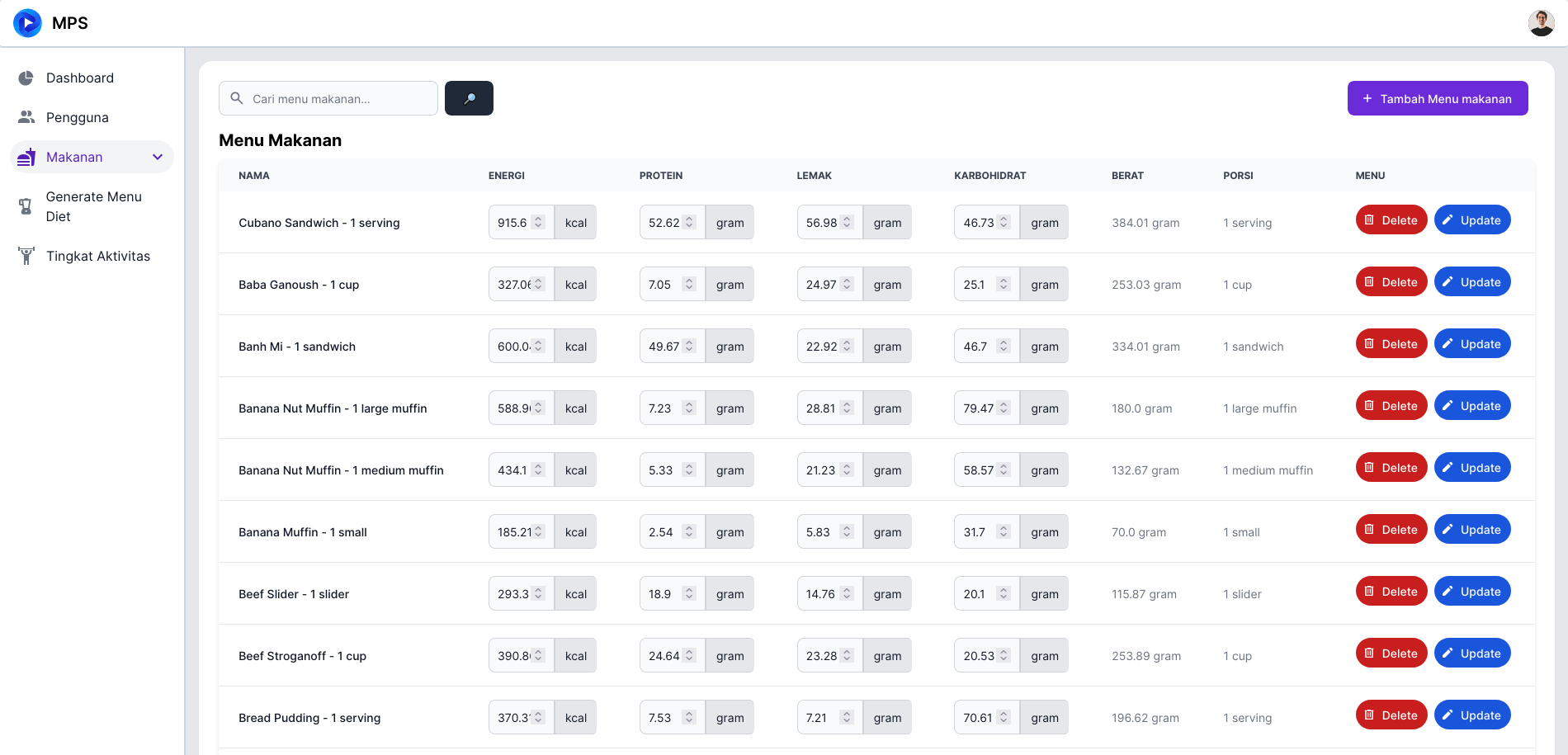 Menu makanan dashboard