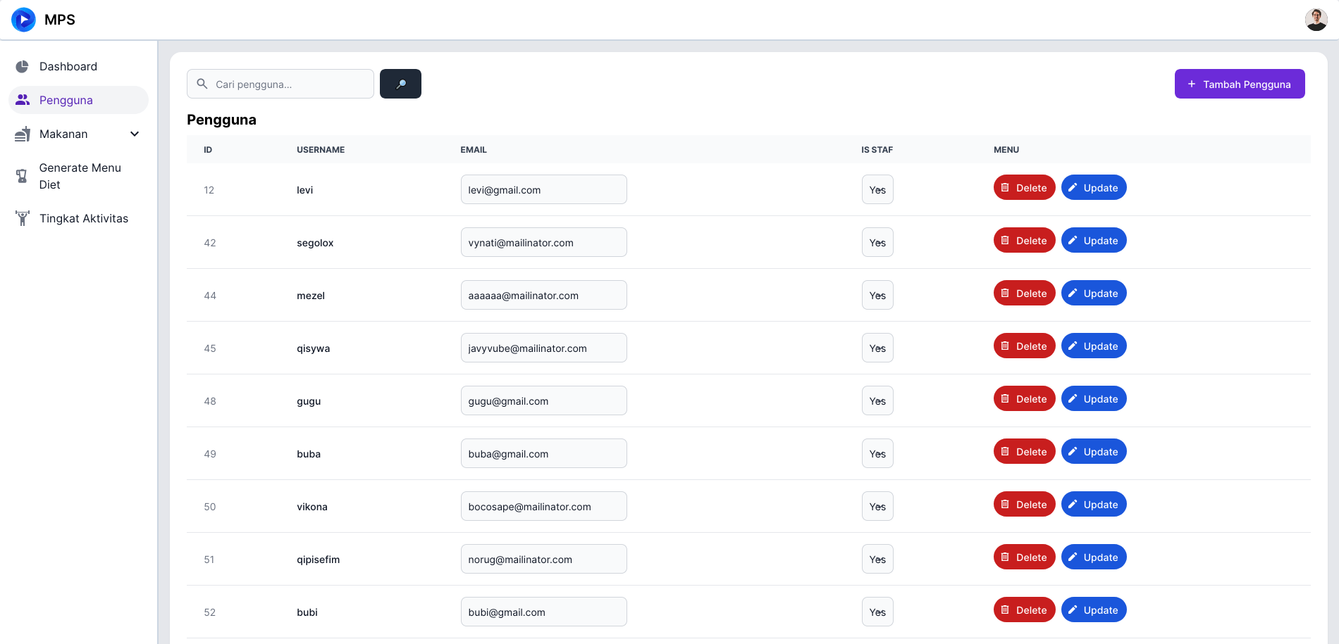 Pengguna Dashboard