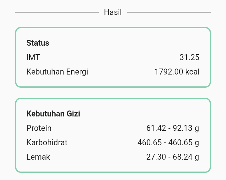 Hasil Kebutuhan Gizi