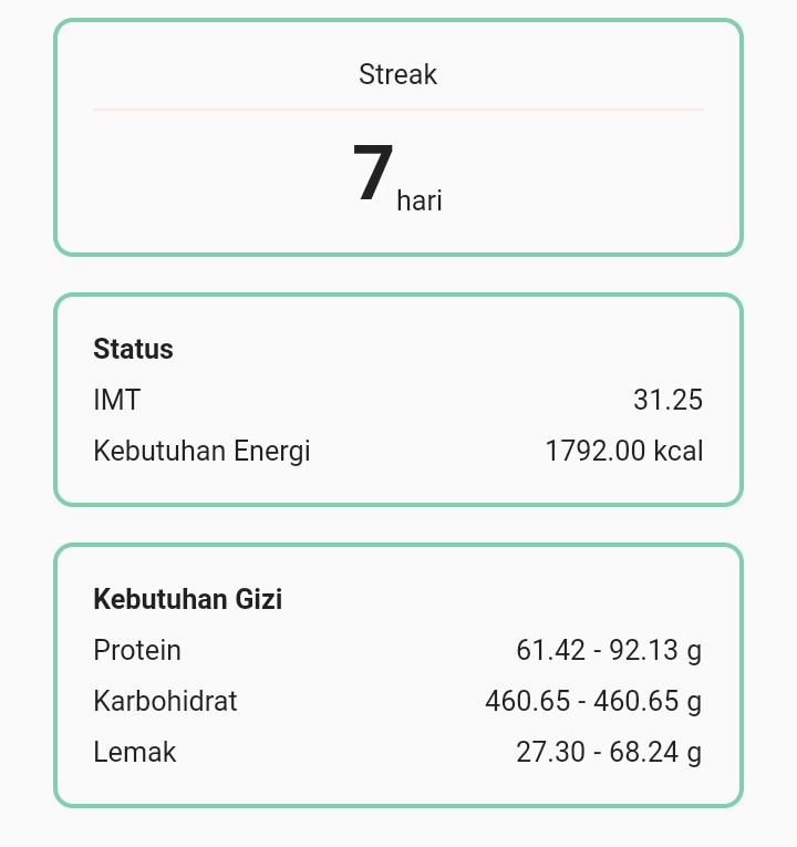 Hasil Hitung Kebutuhan Gizi Halaman me